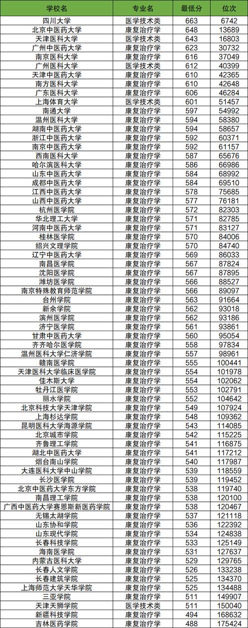 哪个学校有康复专业,哪些学校有康复专业?-第8张图片-职教招生网 哪个学校有康复专业,哪些学校有康复专业?-第8张图片-职教招生网