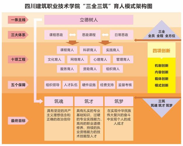 成都市工程职业技术学校青白江,成都市工程职业技术学校青白江照片-第4张图片-职教招生网 成都市工程职业技术学校青白江,成都市工程职业技术学校青白江照片-第4张图片-职教招生网