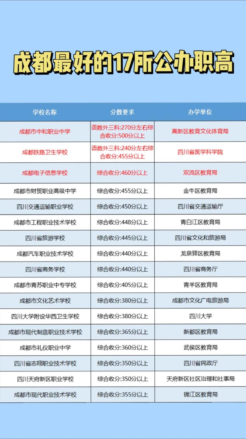 成都市工程职业技术学校青白江,成都市工程职业技术学校青白江照片-第5张图片-职教招生网 成都市工程职业技术学校青白江,成都市工程职业技术学校青白江照片-第5张图片-职教招生网