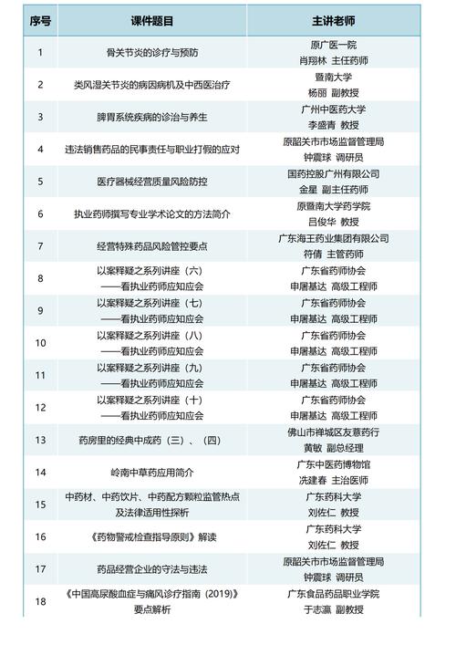 食品药品教育网,食品药品安全信息网?-第2张图片-职教招生网 食品药品教育网,食品药品安全信息网?-第2张图片-职教招生网
