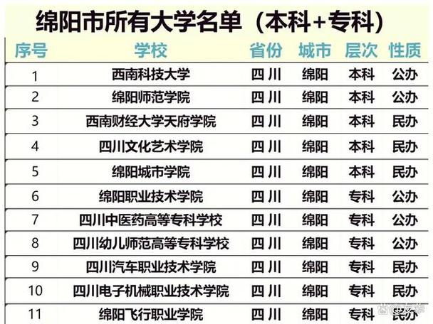 绵阳卫生学校，绵阳卫生学校是公办吗