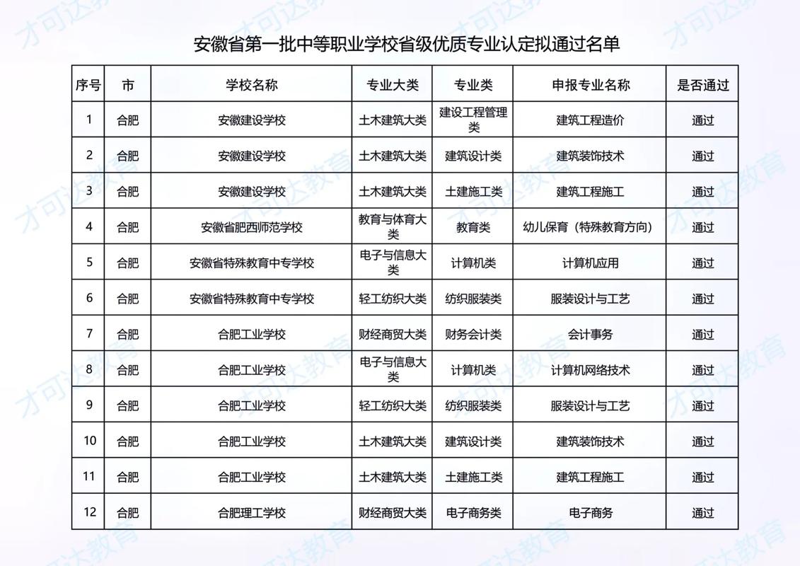 职业学校新能源汽车专业?职中读新能源汽车专业就业如何?-第3张图片-职教招生网 职业学校新能源汽车专业?职中读新能源汽车专业就业如何?-第3张图片-职教招生网
