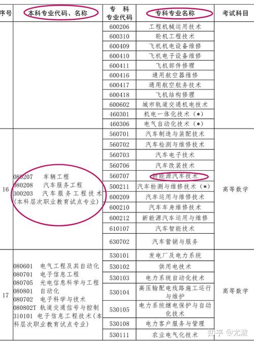 职业学校新能源汽车专业?职中读新能源汽车专业就业如何?-第4张图片-职教招生网 职业学校新能源汽车专业?职中读新能源汽车专业就业如何?-第4张图片-职教招生网