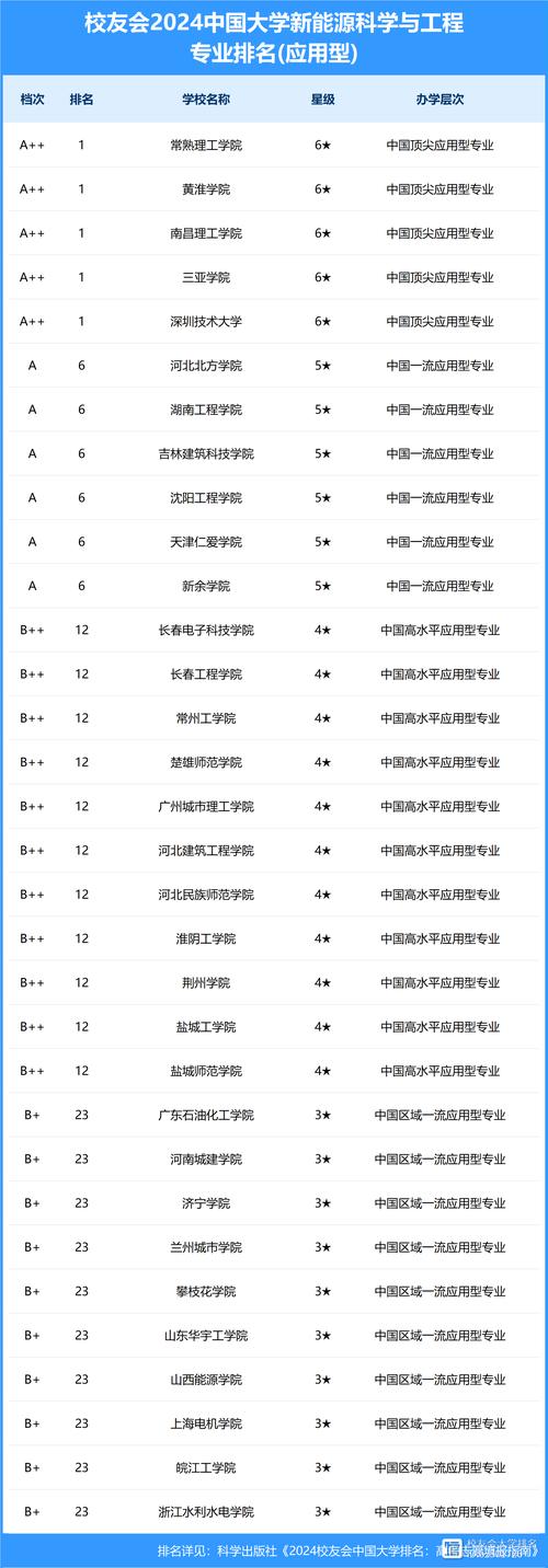 职业学校新能源汽车专业?职中读新能源汽车专业就业如何?-第5张图片-职教招生网 职业学校新能源汽车专业?职中读新能源汽车专业就业如何?-第5张图片-职教招生网