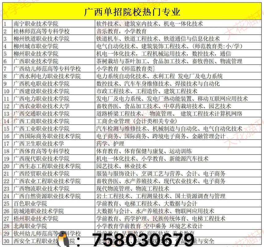 南宁学院工艺美术专业,南宁学院工艺美术专业分数线-第2张图片-职教招生网 南宁学院工艺美术专业,南宁学院工艺美术专业分数线-第2张图片-职教招生网