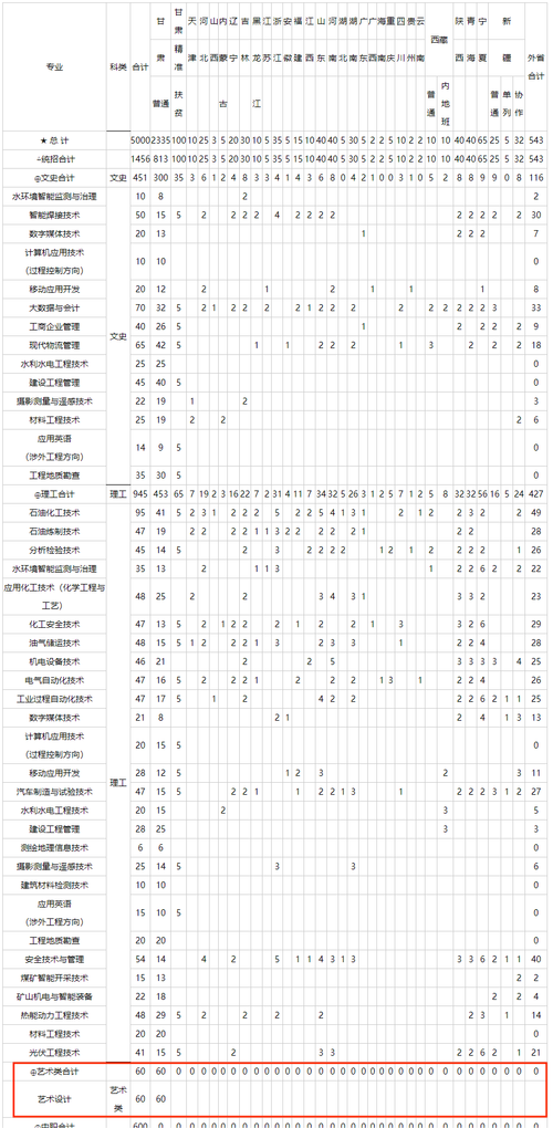 南宁学院工艺美术专业,南宁学院工艺美术专业分数线-第4张图片-职教招生网 南宁学院工艺美术专业,南宁学院工艺美术专业分数线-第4张图片-职教招生网