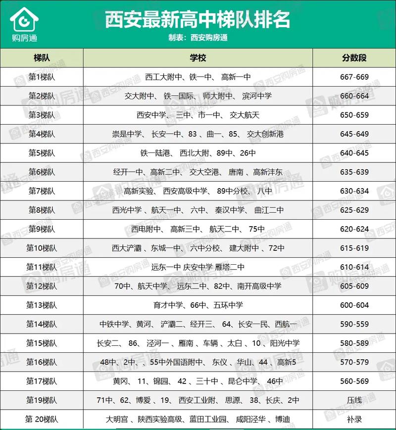 西安市公办重点职业高中，西安公立职高排名榜-第3张图片-职教招生网