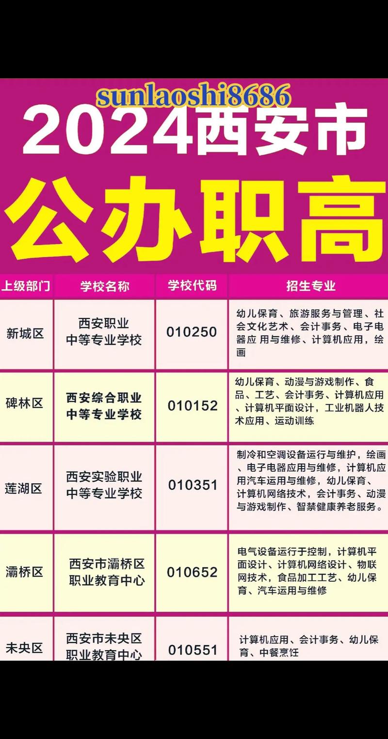 西安市公办重点职业高中，西安公立职高排名榜-第2张图片-职教招生网
