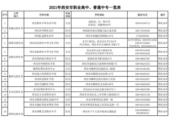 西安市公办重点职业高中，西安公立职高排名榜-第4张图片-职教招生网