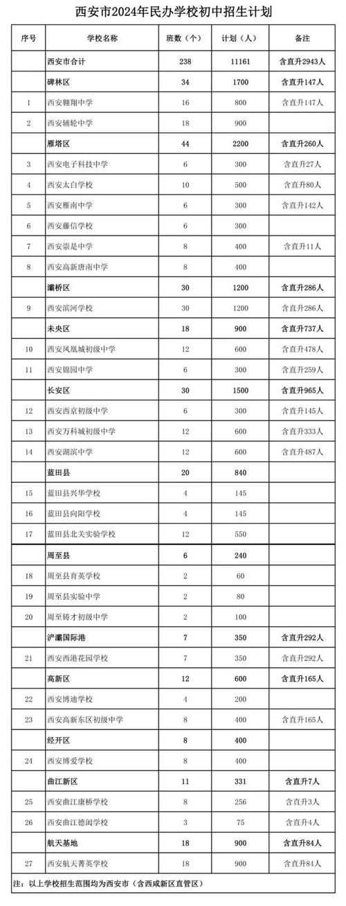 西安市公办重点职业高中，西安公立职高排名榜-第5张图片-职教招生网