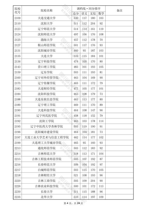 四川自贡的本科学校?四川自贡的本科学校有几所?-第2张图片-职教招生网 四川自贡的本科学校?四川自贡的本科学校有几所?-第2张图片-职教招生网