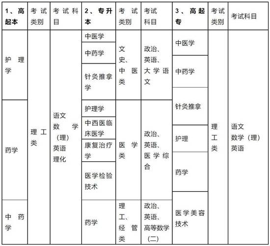 广州学中医的正规学校,广州学中医的中专学校?-第5张图片-职教招生网 广州学中医的正规学校,广州学中医的中专学校?-第5张图片-职教招生网