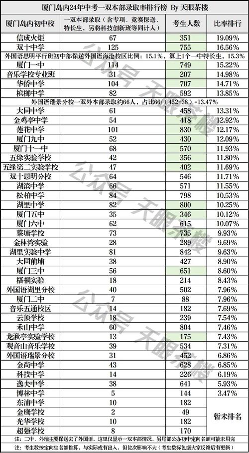 观音山音乐学校，观音山音乐学校校长？