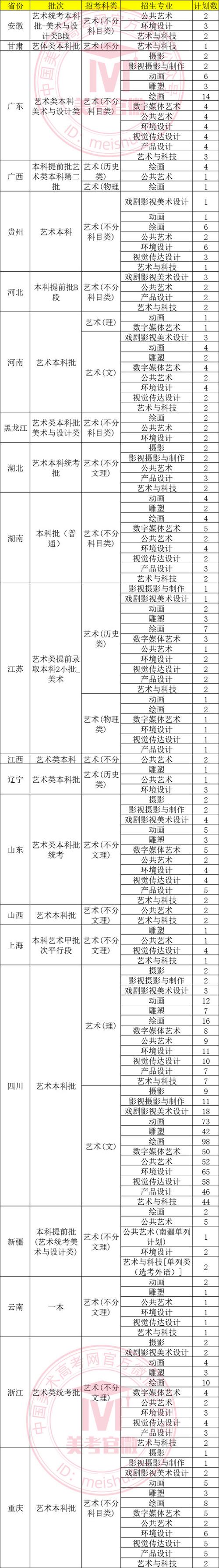 美术设计有哪些专业,美术设计哪些专业好就业-第4张图片-职教招生网 美术设计有哪些专业,美术设计哪些专业好就业-第4张图片-职教招生网