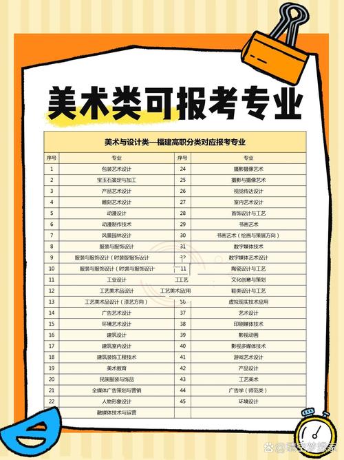 美术设计有哪些专业,美术设计哪些专业好就业-第6张图片-职教招生网 美术设计有哪些专业,美术设计哪些专业好就业-第6张图片-职教招生网