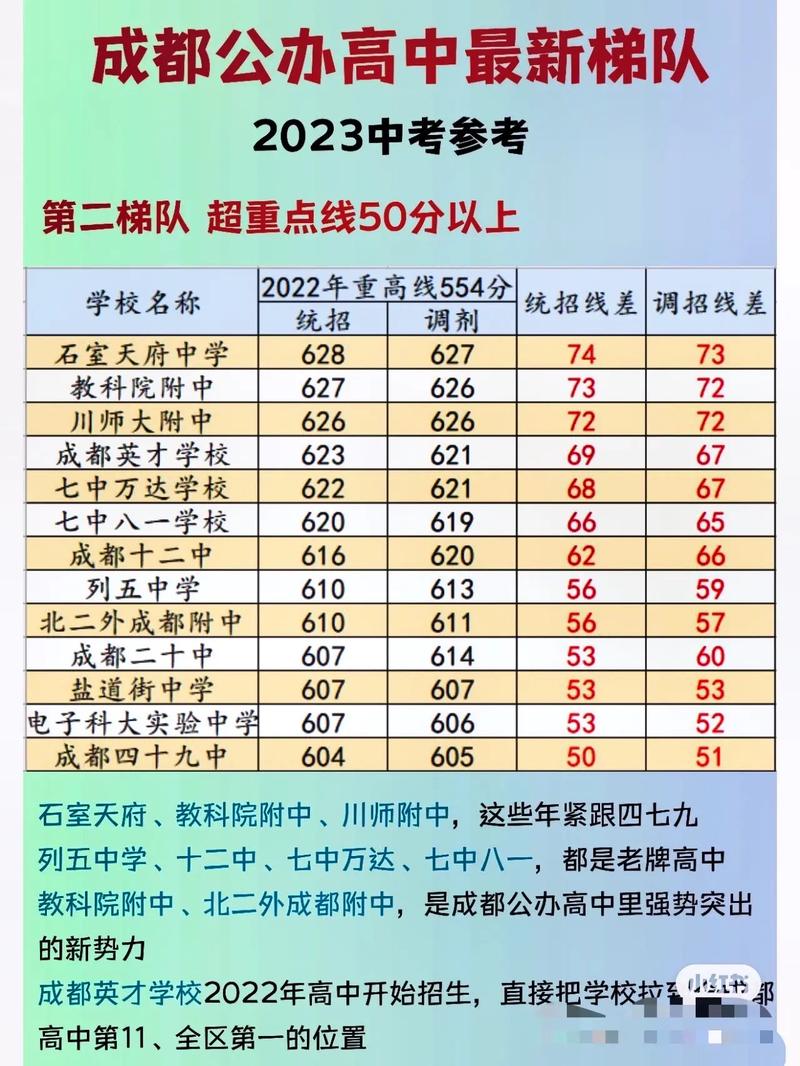 成都市温江区燎原职业技术学校有哪些专业?成都市温江区燎原职业技术学校招生简章?-第2张图片-职教招生网 成都市温江区燎原职业技术学校有哪些专业?成都市温江区燎原职业技术学校招生简章?-第2张图片-职教招生网