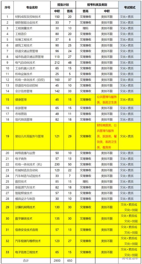 成都市温江区燎原职业技术学校有哪些专业?成都市温江区燎原职业技术学校招生简章?-第4张图片-职教招生网 成都市温江区燎原职业技术学校有哪些专业?成都市温江区燎原职业技术学校招生简章?-第4张图片-职教招生网