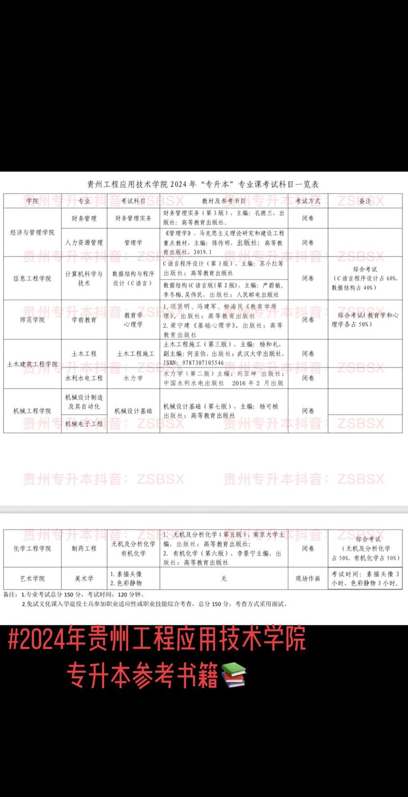 黔东南州应用技术学校,黔东南州应用技术学校是公立还是私立?-第4张图片-职教招生网 黔东南州应用技术学校,黔东南州应用技术学校是公立还是私立?-第4张图片-职教招生网