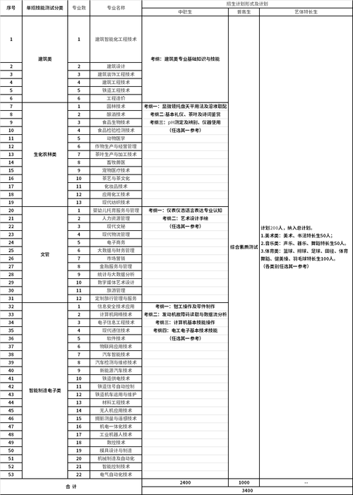 宜宾市职业技术学校有些什么专业,宜宾市职业技术学校有哪些专业?-第2张图片-职教招生网 宜宾市职业技术学校有些什么专业,宜宾市职业技术学校有哪些专业?-第2张图片-职教招生网
