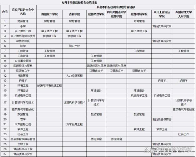 宜宾市职业技术学校有些什么专业,宜宾市职业技术学校有哪些专业?-第5张图片-职教招生网 宜宾市职业技术学校有些什么专业,宜宾市职业技术学校有哪些专业?-第5张图片-职教招生网