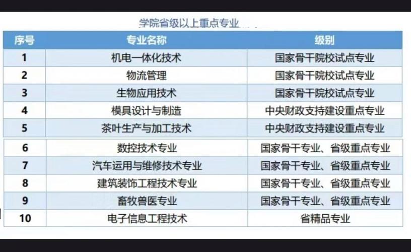 宜宾市职业技术学校有些什么专业,宜宾市职业技术学校有哪些专业?-第6张图片-职教招生网 宜宾市职业技术学校有些什么专业,宜宾市职业技术学校有哪些专业?-第6张图片-职教招生网