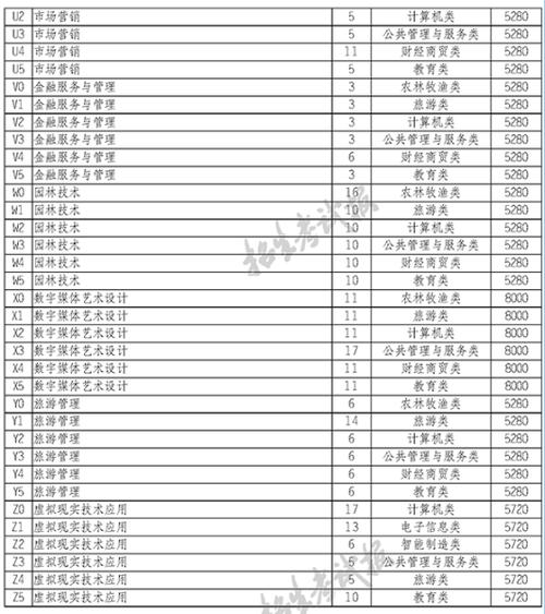 宜宾市职业技术学校有些什么专业,宜宾市职业技术学校有哪些专业?-第7张图片-职教招生网 宜宾市职业技术学校有些什么专业,宜宾市职业技术学校有哪些专业?-第7张图片-职教招生网