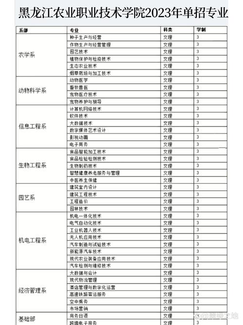 宜宾市职业技术学校有些什么专业,宜宾市职业技术学校有哪些专业?-第8张图片-职教招生网 宜宾市职业技术学校有些什么专业,宜宾市职业技术学校有哪些专业?-第8张图片-职教招生网