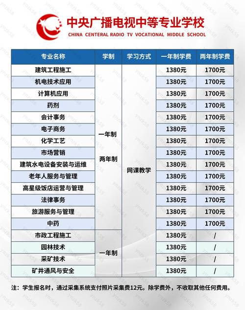 中专专业建筑工程施工，中专建筑工程施工专业可以报考什么证