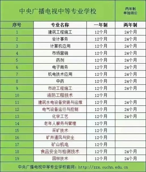 中专专业建筑工程施工,中专建筑工程施工专业可以报考什么证-第2张图片-职教招生网 中专专业建筑工程施工,中专建筑工程施工专业可以报考什么证-第2张图片-职教招生网