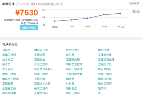 中专专业建筑工程施工,中专建筑工程施工专业可以报考什么证-第5张图片-职教招生网 中专专业建筑工程施工,中专建筑工程施工专业可以报考什么证-第5张图片-职教招生网