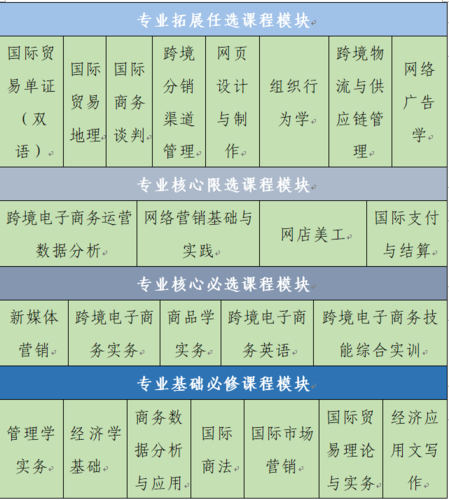 成都电子商务专业技校？成都电子商务职业学校有哪些？