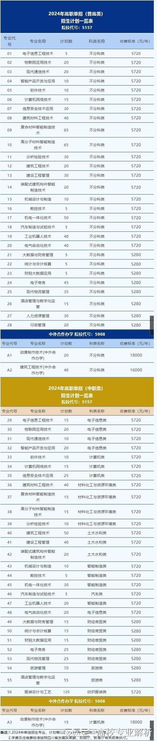 绵阳绵职技术学院,绵阳绵职技术学院官方网站?-第3张图片-职教招生网 绵阳绵职技术学院,绵阳绵职技术学院官方网站?-第3张图片-职教招生网