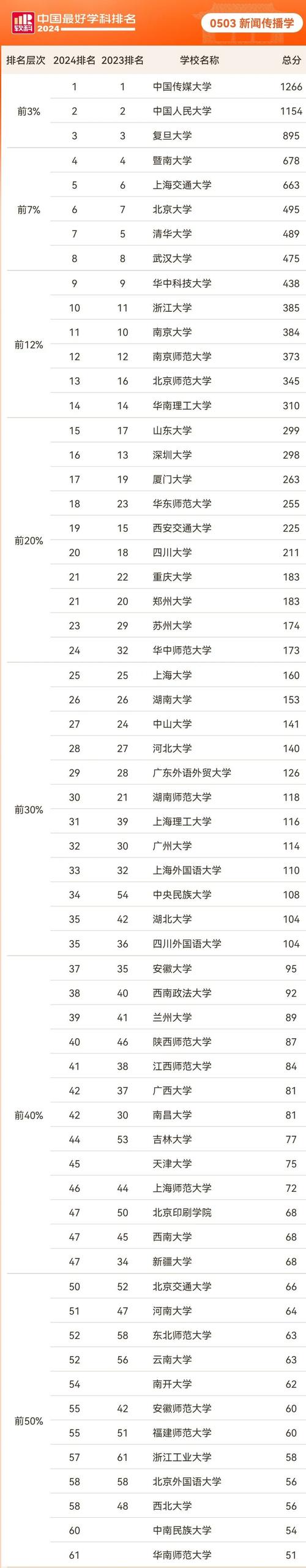 广播电视学校，湖南农业广播电视学校
