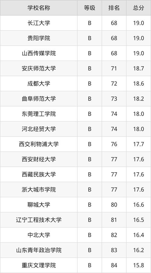 广播电视学校,湖南农业广播电视学校-第4张图片-职教招生网 广播电视学校,湖南农业广播电视学校-第4张图片-职教招生网
