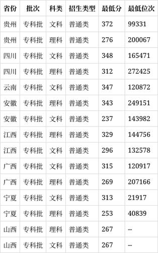安徽汽车职业技术学校在哪里，安徽汽车职业技术学校在哪里啊