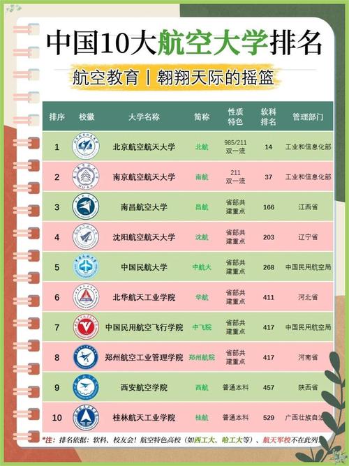 航空专业招收的要求,航空专业学校招生的要求?-第2张图片-职教招生网 航空专业招收的要求,航空专业学校招生的要求?-第2张图片-职教招生网