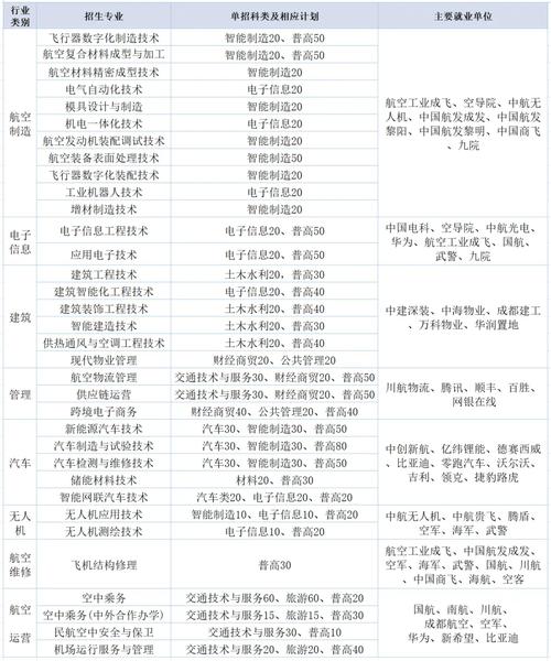 航空专业招收的要求,航空专业学校招生的要求?-第5张图片-职教招生网 航空专业招收的要求,航空专业学校招生的要求?-第5张图片-职教招生网