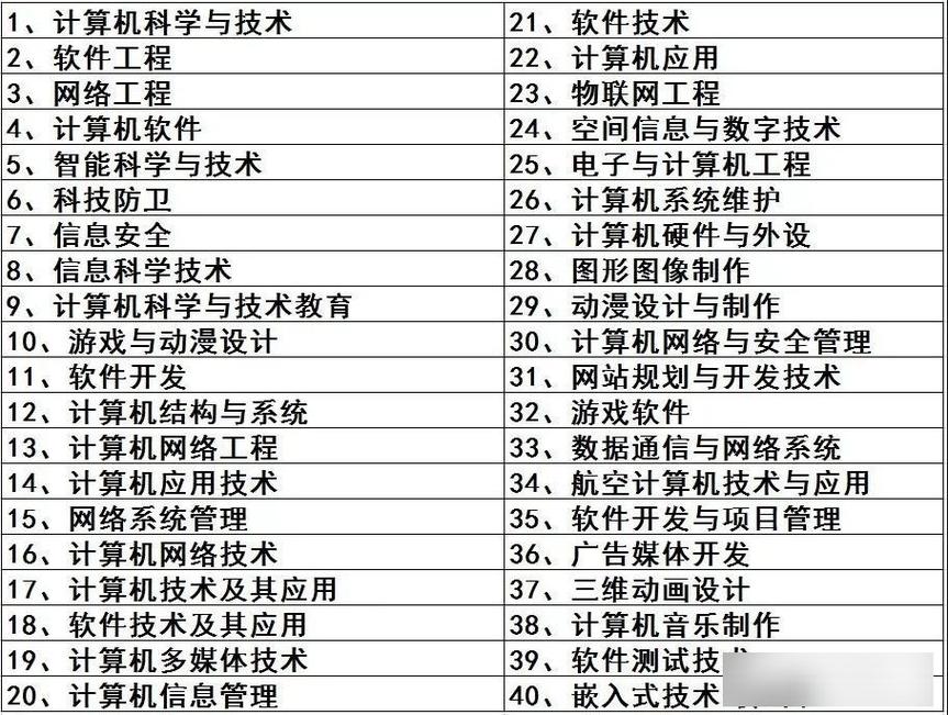 计算机应用专业的大专?计算机应用专业的大专有哪些?-第3张图片-职教招生网 计算机应用专业的大专?计算机应用专业的大专有哪些?-第3张图片-职教招生网