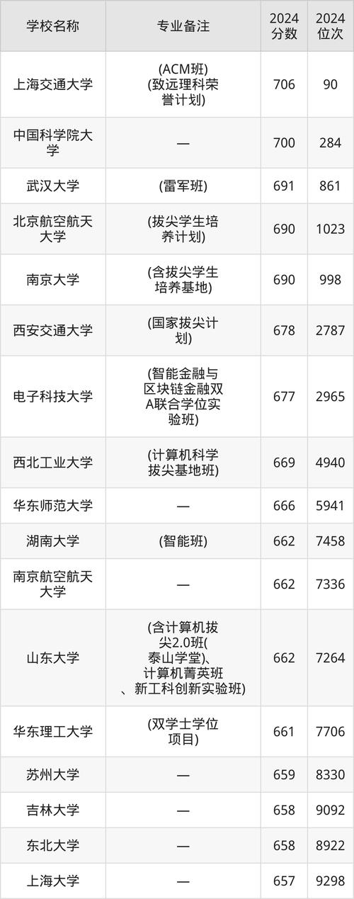 计算机应用专业的大专?计算机应用专业的大专有哪些?-第5张图片-职教招生网 计算机应用专业的大专?计算机应用专业的大专有哪些?-第5张图片-职教招生网