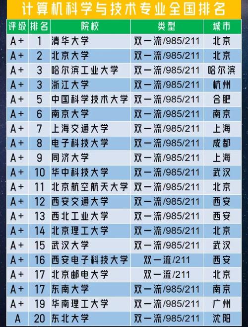 计算机应用专业的大专?计算机应用专业的大专有哪些?-第4张图片-职教招生网 计算机应用专业的大专?计算机应用专业的大专有哪些?-第4张图片-职教招生网