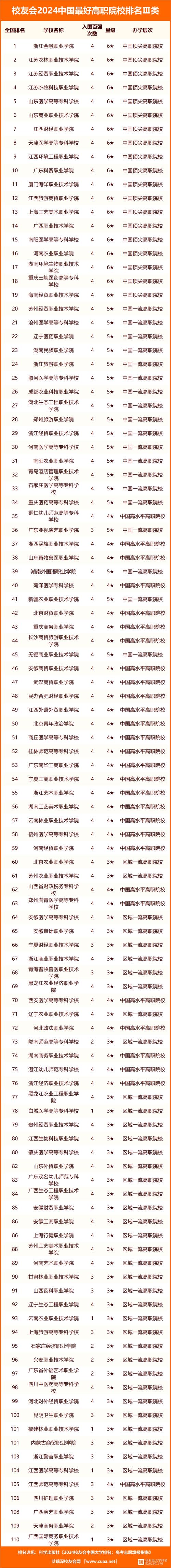 计算机应用专业的大专?计算机应用专业的大专有哪些?-第7张图片-职教招生网 计算机应用专业的大专?计算机应用专业的大专有哪些?-第7张图片-职教招生网