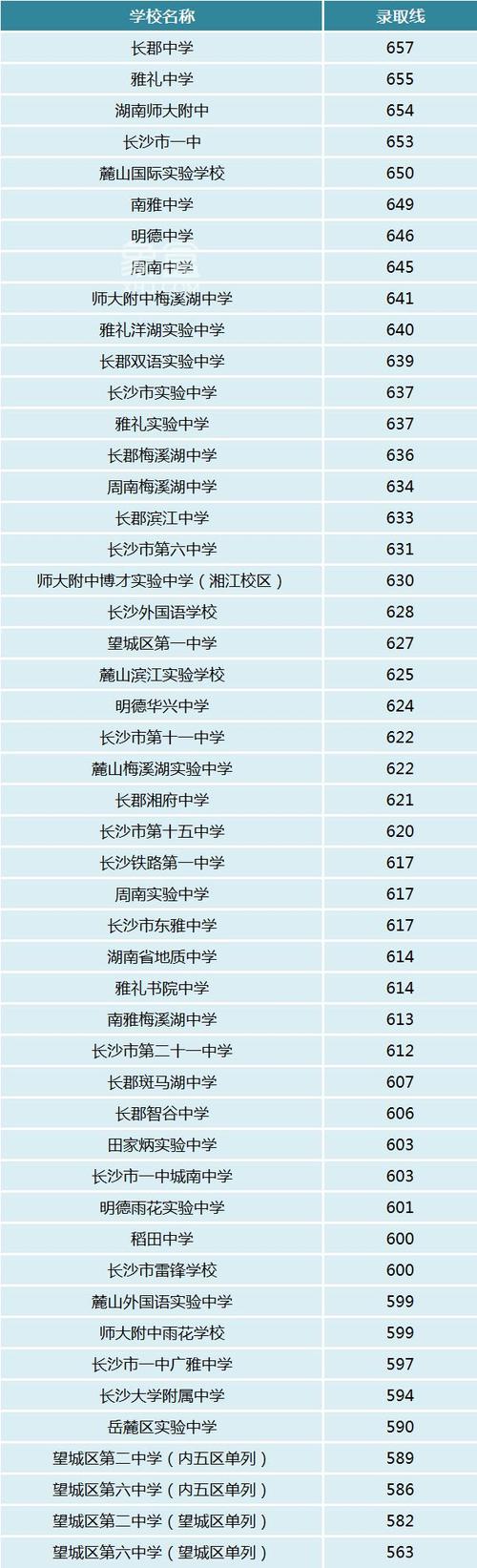 长沙电子工业学校招生联系方式？湖南长沙市电子工业学校官方网站？