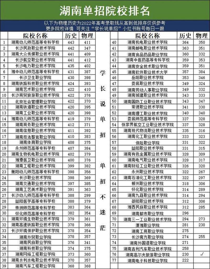 长沙电子工业学校招生联系方式？湖南长沙市电子工业学校官方网站？-第4张图片-职教招生网