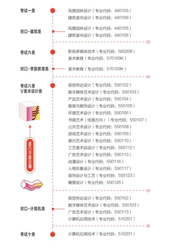 河北工艺美术学院专业，河北工艺美术学院专业排名
