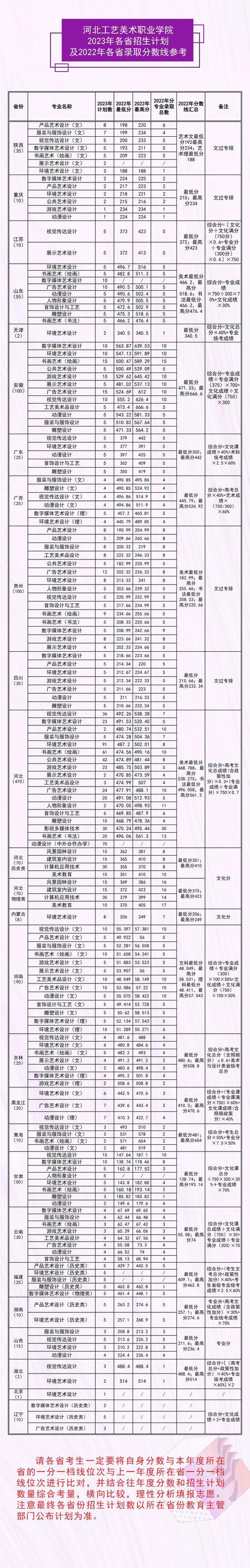 河北工艺美术学院专业,河北工艺美术学院专业排名-第2张图片-职教招生网 河北工艺美术学院专业,河北工艺美术学院专业排名-第2张图片-职教招生网