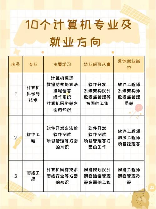 计算机应用就业怎么样，计算机应用专业的就业方向