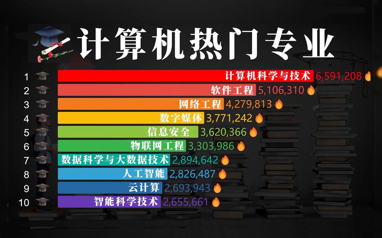 计算机应用就业怎么样,计算机应用专业的就业方向-第2张图片-职教招生网 计算机应用就业怎么样,计算机应用专业的就业方向-第2张图片-职教招生网