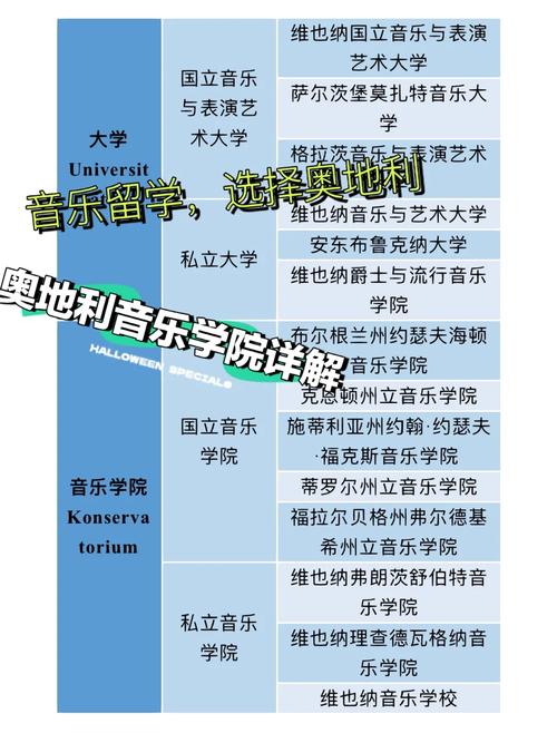 海顿音乐学院,海顿音乐教育-第5张图片-职教招生网 海顿音乐学院,海顿音乐教育-第5张图片-职教招生网