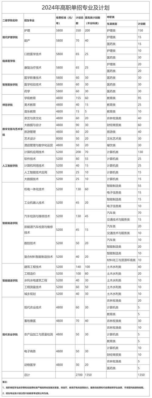 达州职业技术学院询问,达州职业技术学院新校区电话号码-第4张图片-职教招生网 达州职业技术学院询问,达州职业技术学院新校区电话号码-第4张图片-职教招生网