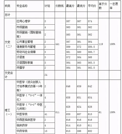 天津中医药大学针灸学院招生简章,天津中医药大学针灸推拿专业研究生招生网?-第2张图片-职教招生网 天津中医药大学针灸学院招生简章,天津中医药大学针灸推拿专业研究生招生网?-第2张图片-职教招生网